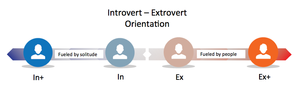 Introvert to Extrovert