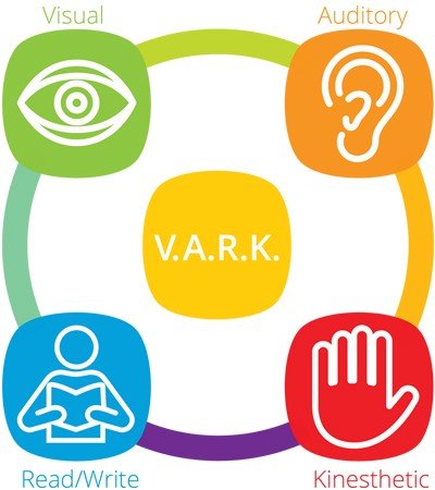 VARK assessment attributes