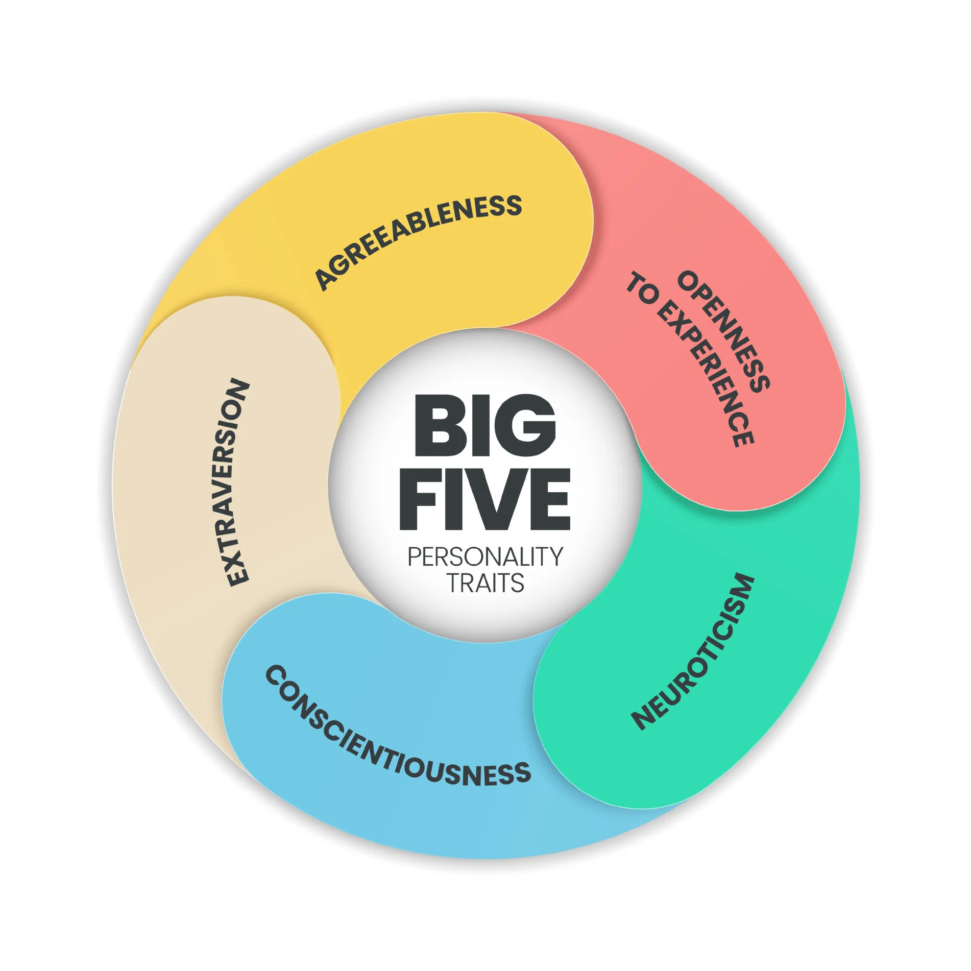 big-five-personality