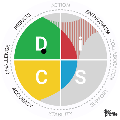 disc-priorities-d-style-enthusiasm