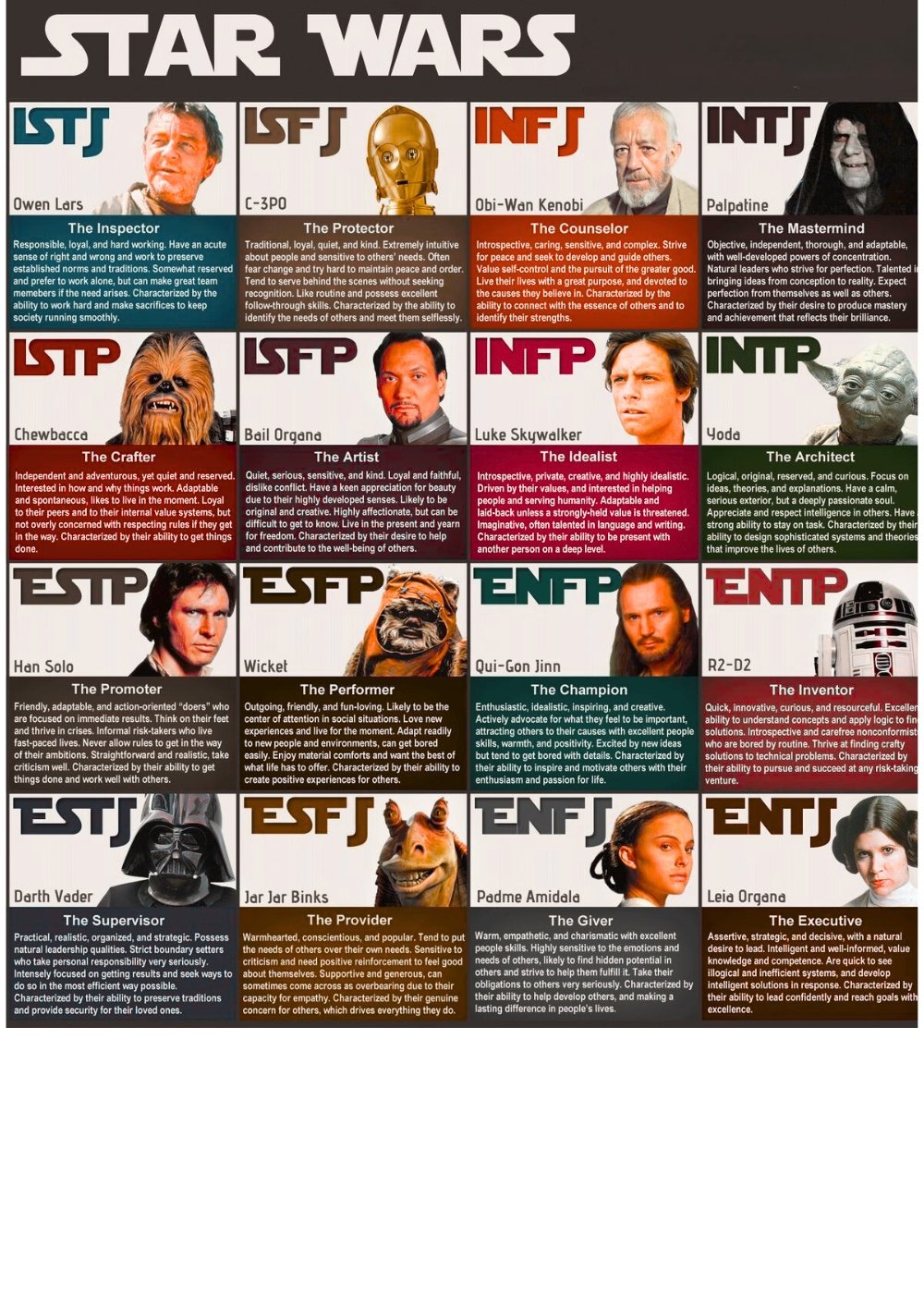 MBIT Character Types Star Wars