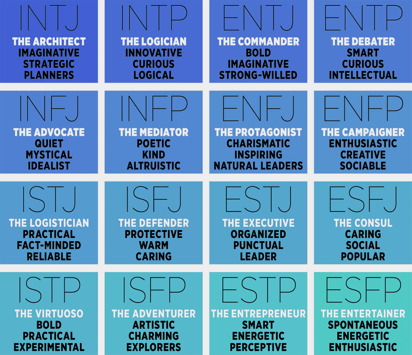 Printable-Myers-Briggs-Matrix